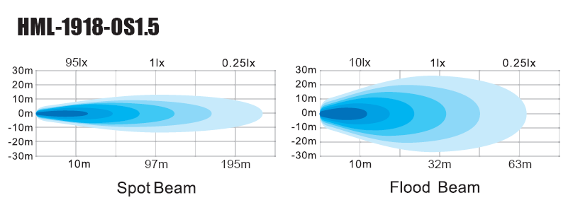 Поток прямоугольные 6 медленно двигает мини Адвокатура света IP69k СИД 30W 6000K