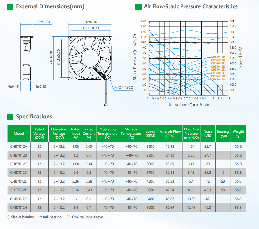 TUV Server Cooling Fan Black Standard UL 1007