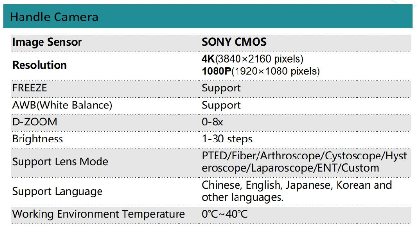 15.6 Inch 4K Medical Endoscope Camera with 8h Battery IPX8
