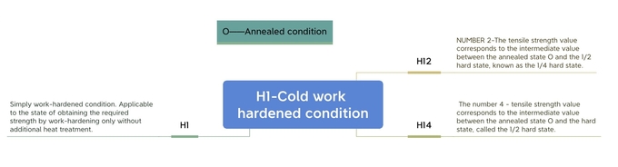 1070 Чистые алюминиевые катушки, гибкие и легкие в формировании для различных промышленных нужд