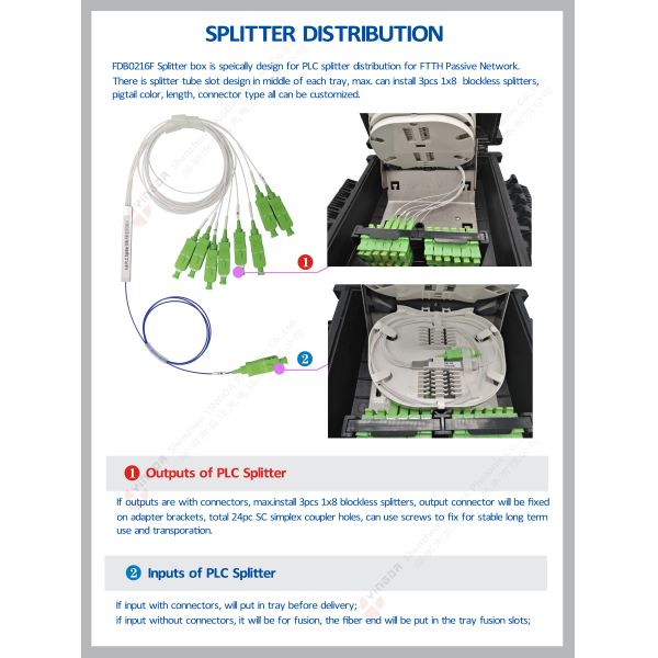 Коробка замка для канатов оптического волокна портов кабеля падения 16 FTTH, приложение распределительной коробки оптического волокна