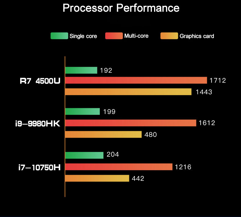 Безшумный мини настольный ПК Win10 AMD R5 4500U 5.12A с заряжателем PD GaN
