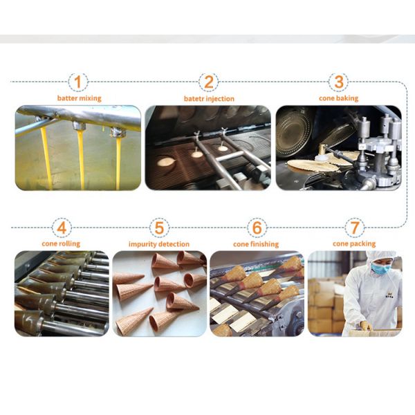 Машина конуса сахара конуса мороженого 107 печь плит свернутая производственной линией печь