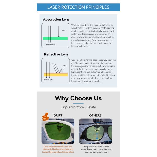 Laser protective glasses IPL GLASSES ipl protect glasses 765-865nm 808nm 810nm  Red Laser Infrared Rays co2 laser protection glasses laser glasses LASER LRNSES  laser protection sheet goggles glasses