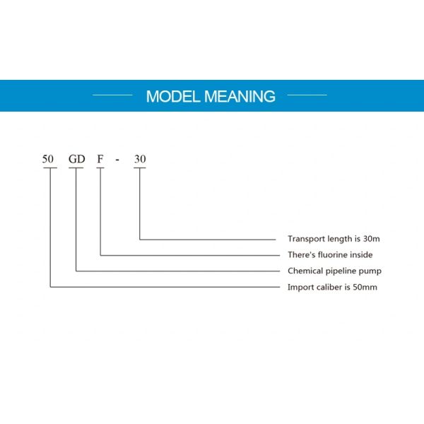 2900RPM Pipeline Booster Pump 1.5KW Sulfuric Acid Resistant