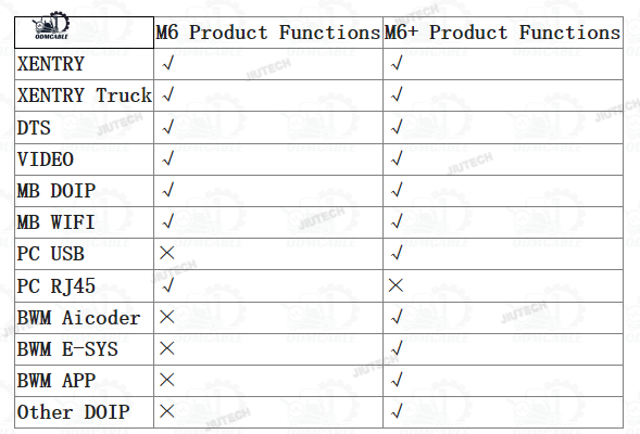 Ноутбук CFC2+Super MB Pro M6+ Диагностический инструмент Полный пакет для Benz Диагностический инструмент Поддержка для BMW Aicoder и E-SYS