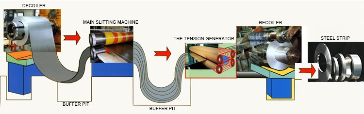 CE ISO Станок для продольной резки углеродистой стали 0,5-4,0 мм 120 м/мин