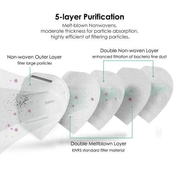 KN95 Grade Antiviral Face Mask Advanced Respiratory Protection 4 Layer