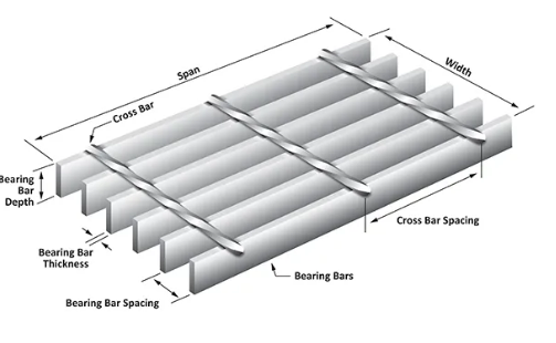 Acero suave 25X5mm barras de rodamiento galvanizadas de rejilla proveedor estándar 6.0 metros
