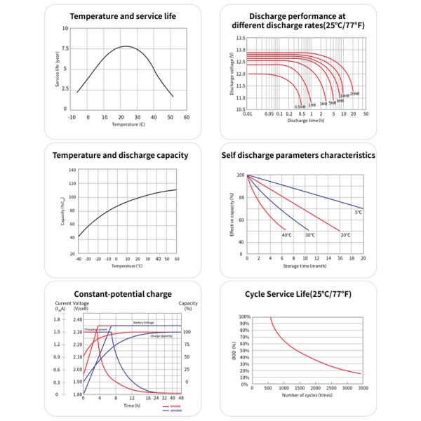 Sistema de generación de energía solar fuera de la red 1KW Híbrido GEL Batería Energía solar para viviendas
