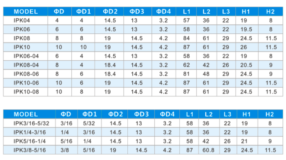 PK Five Way Type Equal Diameter Tee Plastic Material Air Tube Fitting