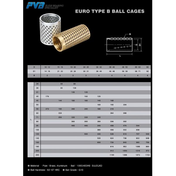 100Cr6 Ball Cage Bearing Brass Ball Cages EURO TYPE B Used Tools Industry