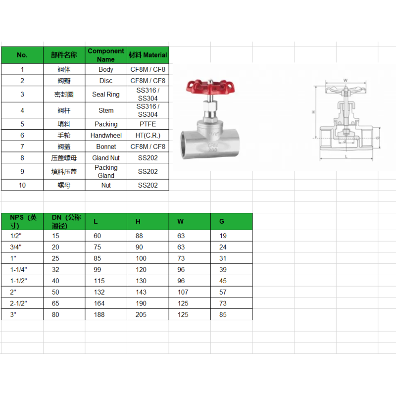 High Pressure Stainless Steel Female Thread Globe Valve Manual Globe Valve for Pipeline System