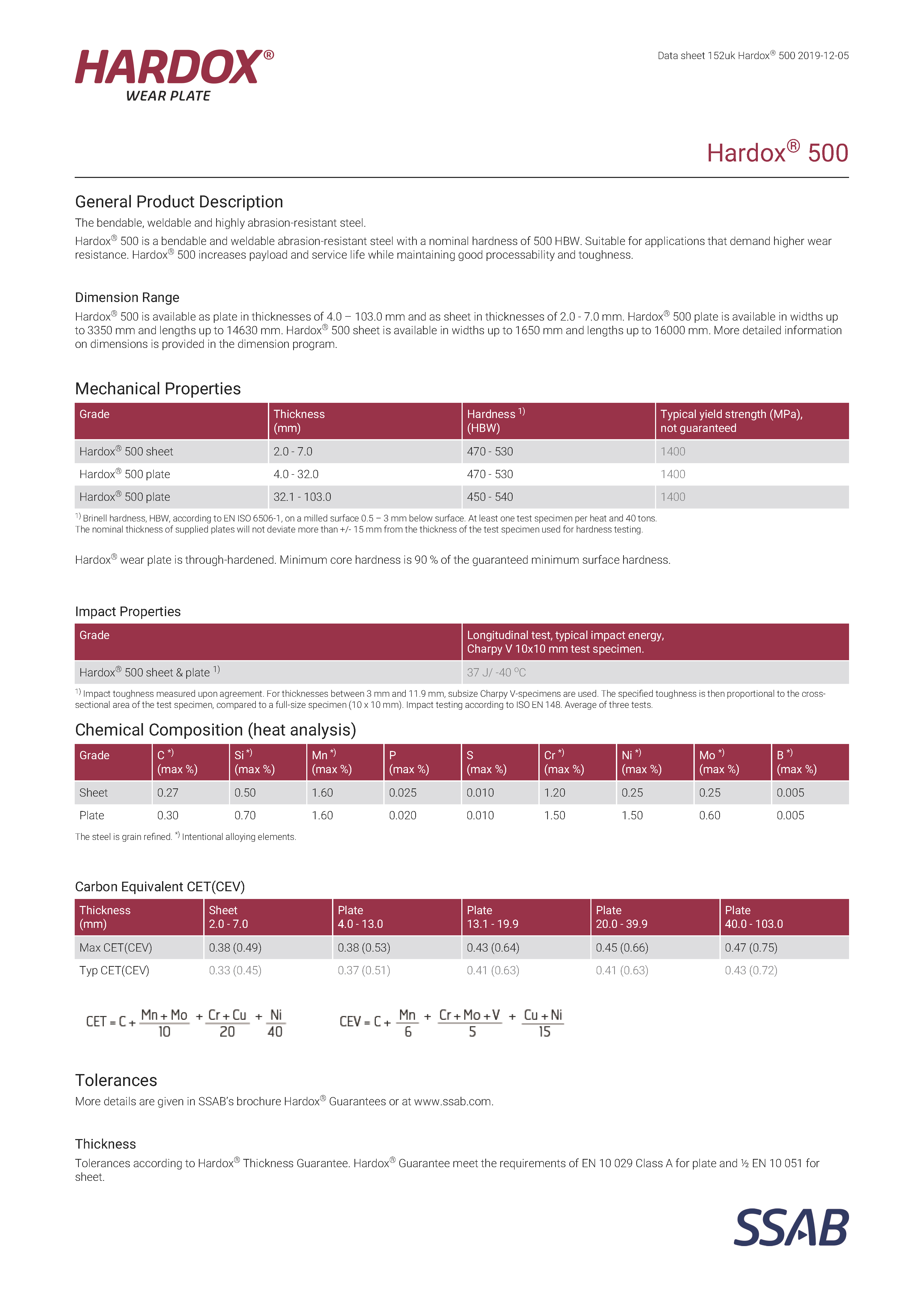  500 Abrasion Resistant Steel Plates