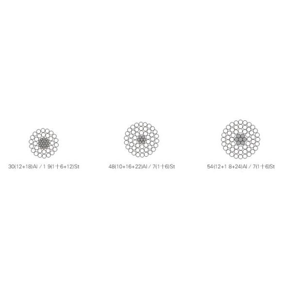 ASTM - B232 Aluminum Conductor Steel Reinforced , Light Weight ACSR Overhead Conductor