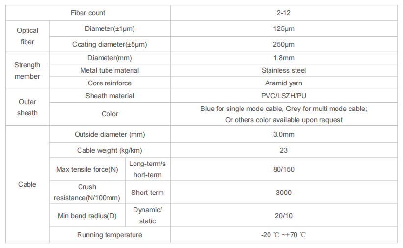 Câble optique blindé miniature 2000M LSZH/PVC/PU
