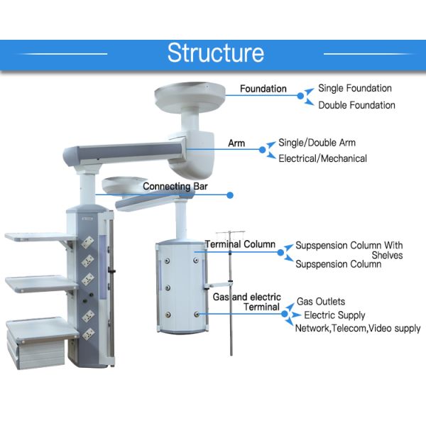 Ceiling Mounted Medical Pendant Systems Single Arm With Gas Terminal