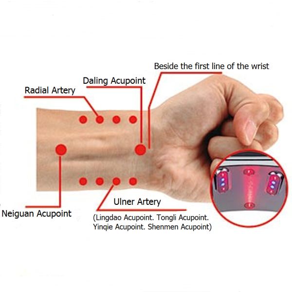 Не- инвазионное отсутствие прибора терапией запястья терапией лазера побочного эффекта низкоуровневого
