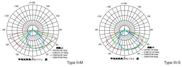 180W 140lm / W Dimmable LED Street Lights 3030 Cree Chips High Power