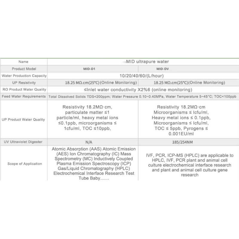 Grade 1 Ultrapure Water Purification System with 3.2-inch HD Screen and 5L Storage Tank for Laboratory Use