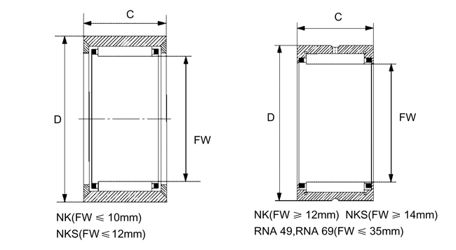 Ролика иглы Nk15 Nk12 РИБОНУКЛЕИНОВАЯ КИСЛОТА 4906 строки Bearingss твердого одиночная без внутреннего кольца