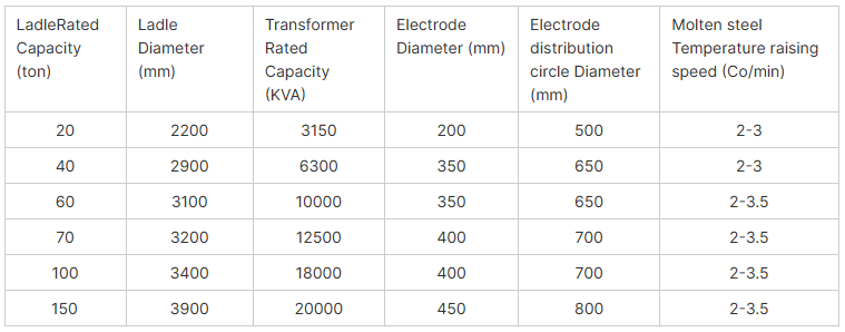 Печь LF 20-150 т Печь для переработки ложки