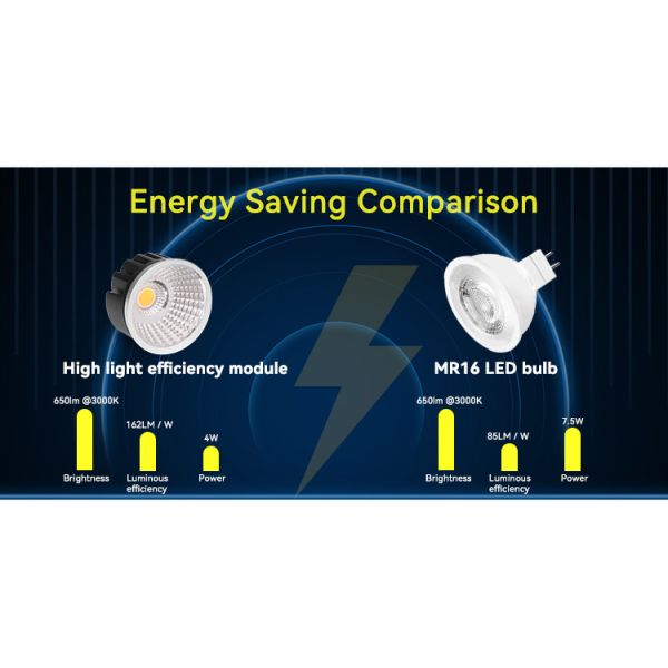 High Efficiency 150lm/w 32mm MR16 Module For Commercial Residential Lighting