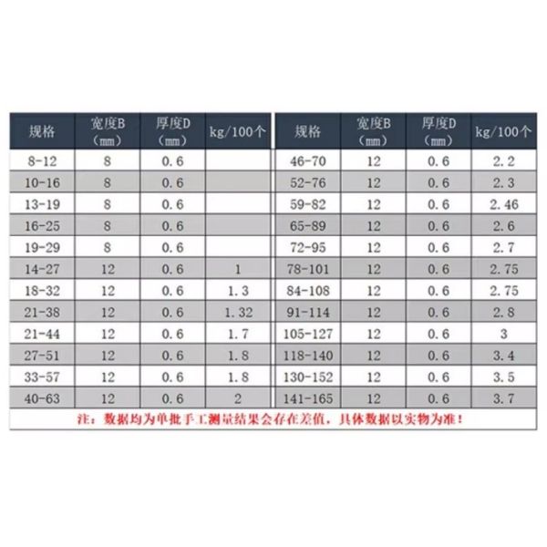 Американская стандартная нержавеющая сталь червь привода шланг зажим высокого качества 1 дюйм