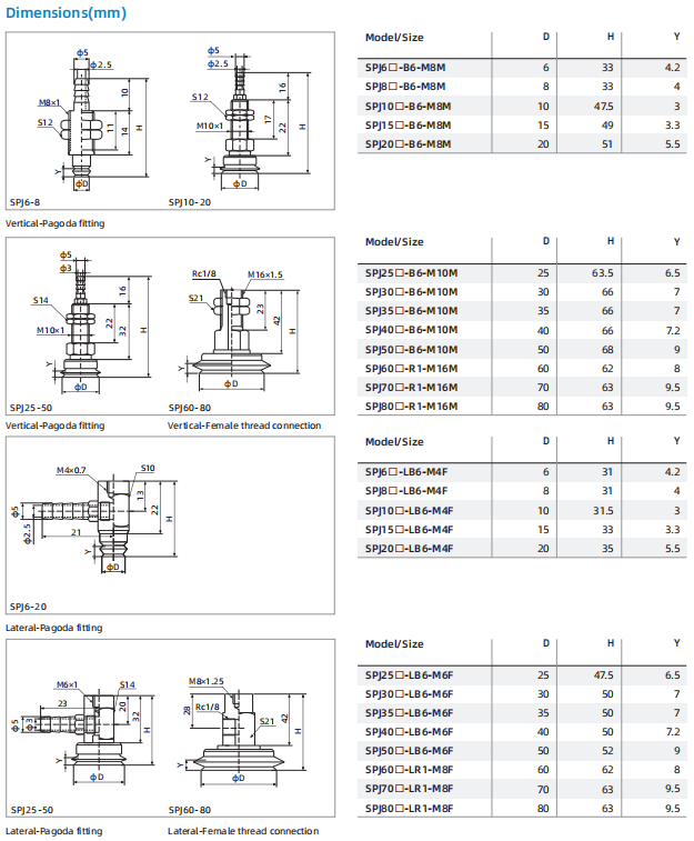 Coupe d'aspiration de la série SPJ