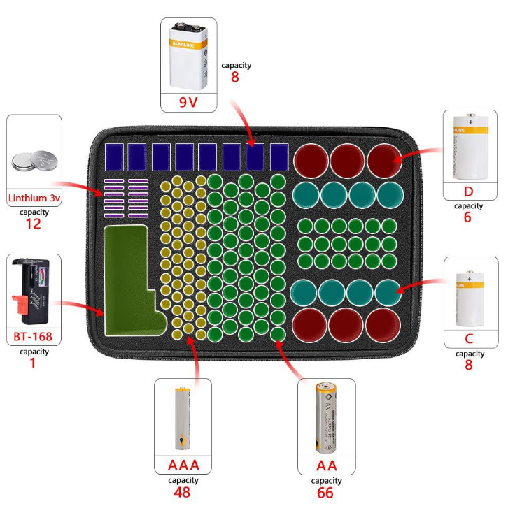 Eco Friendly EVA Waterproof Tool Case 13x9x3.75 Inch For AA Battery