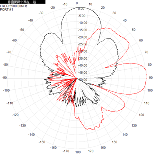 Flat Panel Directional Wifi Antenna Outdoor 2.4GHz 5.8GHz 12-17dBi 290x205x40
