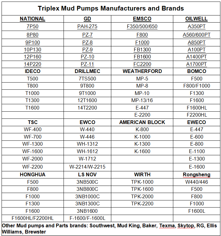 Mud Pump Zirconia Liners GARDNER DENVER PZ-7, PZ-8, PZ-9, PZ-10, PZ-11