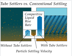 Black Lamella Settler Tank For Industrial Wastewater Treatment