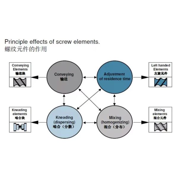 Chengdu Nanxiang Qiaolin Machinery Co., Ltd.