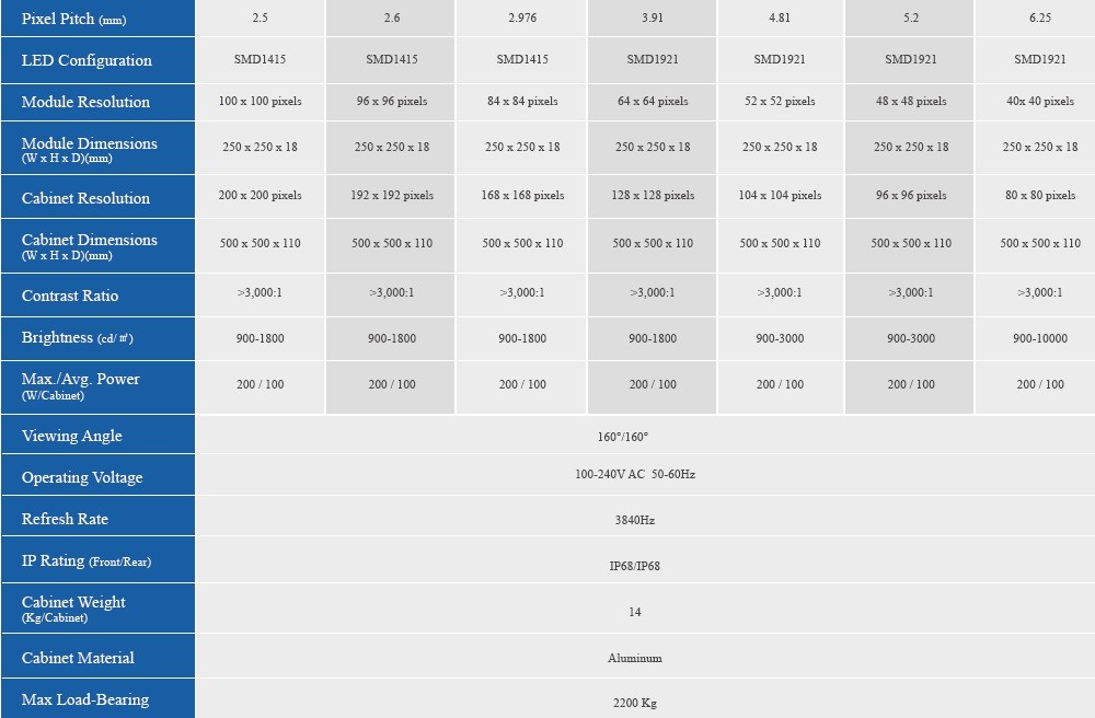 Внешние интерактивные светодиодные экраны на полу с углом обзора H160-V160 и мощностью 200/100 Вт.