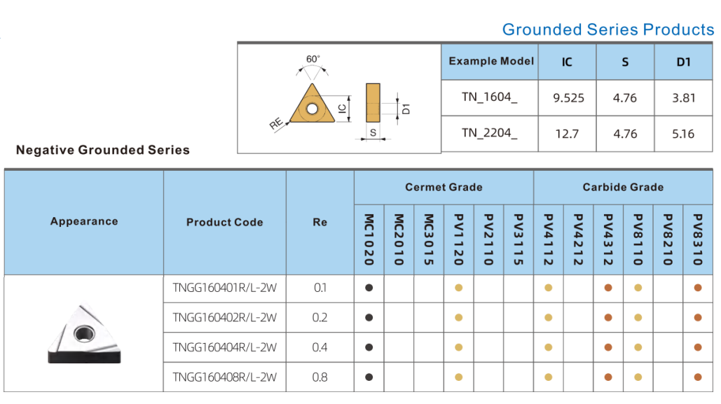 TNGG1604 Negative Turning Inserts with 2W Finish Chipbreakers and MC1020/PV1120 Grade