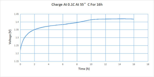 Клетка срока службы батареи SC2000mAh 6.0V CD Ni аварийного освещения длинная