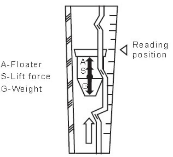 Коррозия высокой точности стеклянной трубки ротаметра газа ЛЗБ анти-