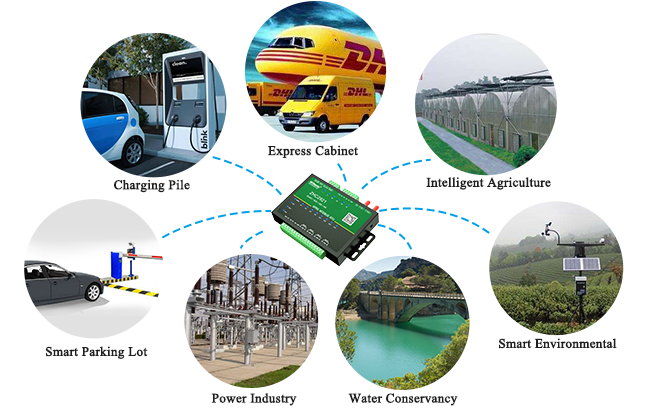 2G IOT Wireless Cellular Modem Multi Purpose Cellular Data Transfer Unit