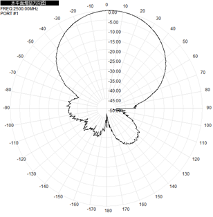 Flat Panel Directional Wifi Antenna Outdoor 2.4GHz 5.8GHz 12-17dBi 290x205x40