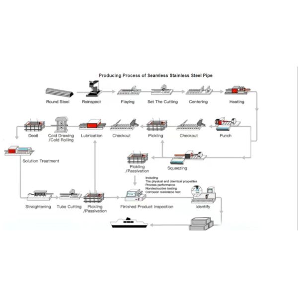 Трубка стали углерода боилера ASTM Q235 безшовная сваренная для индустрий общих услуг