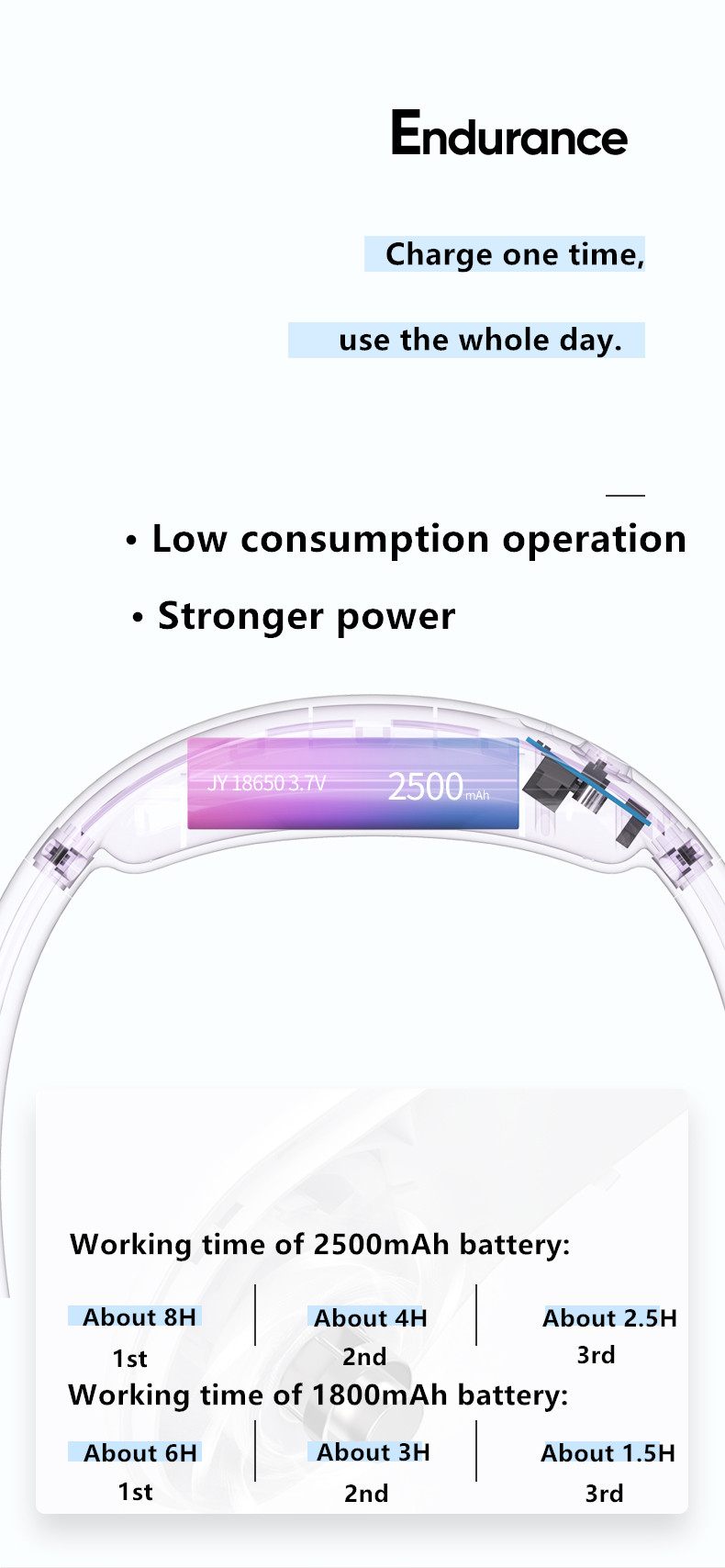 Factory Direct Neck Fan ODM/OEM Available 3-Speed Quiet Portable Personal Fan USB Rechargeable Adjustable Angle