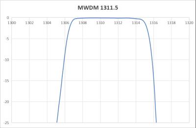 MWDM 1311.5nm