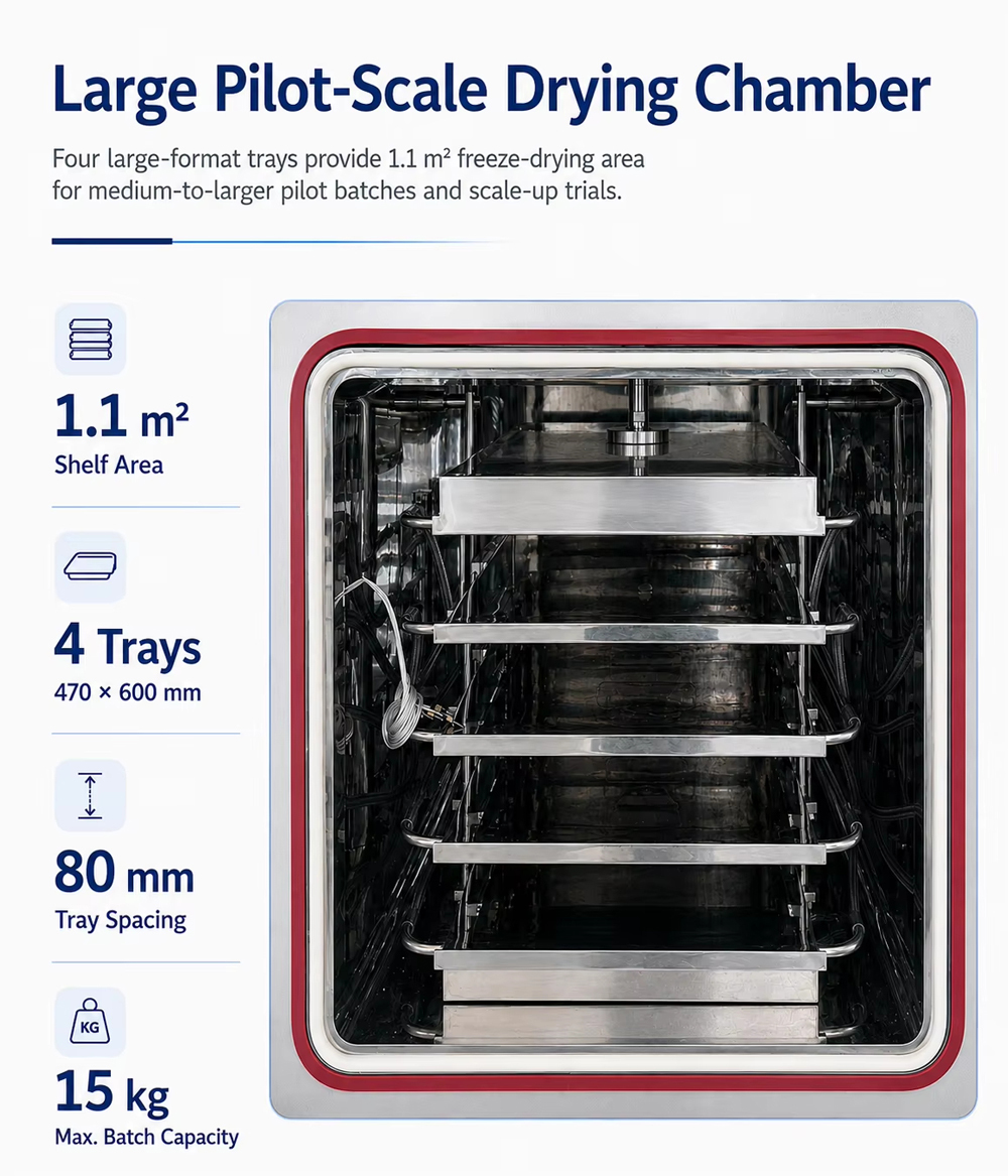 -75℃ 15 kg/batch Pilot Freeze Dryer Automatic Hydraulic In-Situ Stoppering Lyophilizer