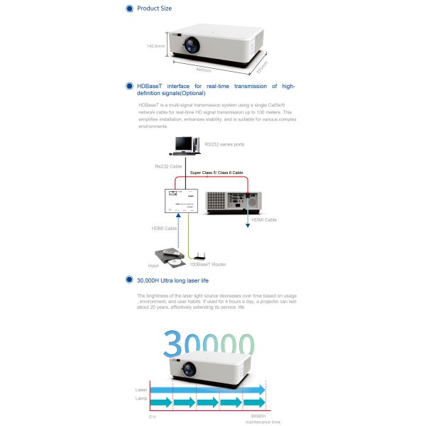 8200 Lumen High Brightness DLP Laser Projectors WUXGA
