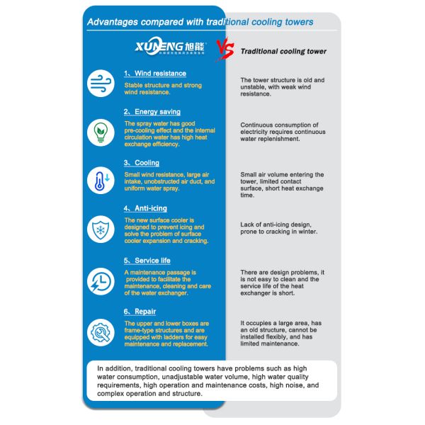 FRP Pvc Film Fill Round Shape Counter Flow Water Cooling Tower with Low Noise and Easy Operation