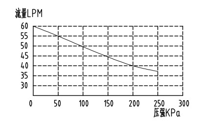 140 Kpa Oilless Air Compressors 220V 50HZ 3L Oxygen Concentrator Air Compressor