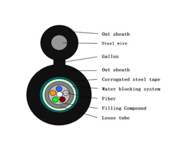 GYXTC8S Self Support Figure 8 Fiber Optic Cable 4-24 Core Waterproof
