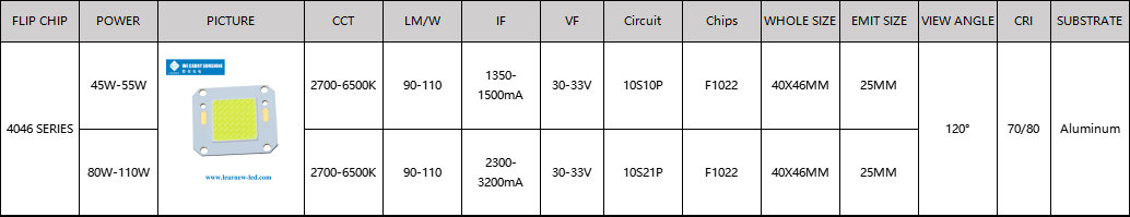 4046 серии COB светодиодные чипы 45W-55W 80W-110W 2700-6500K 110LM/W 2300-3200mA для светодиодных факелов