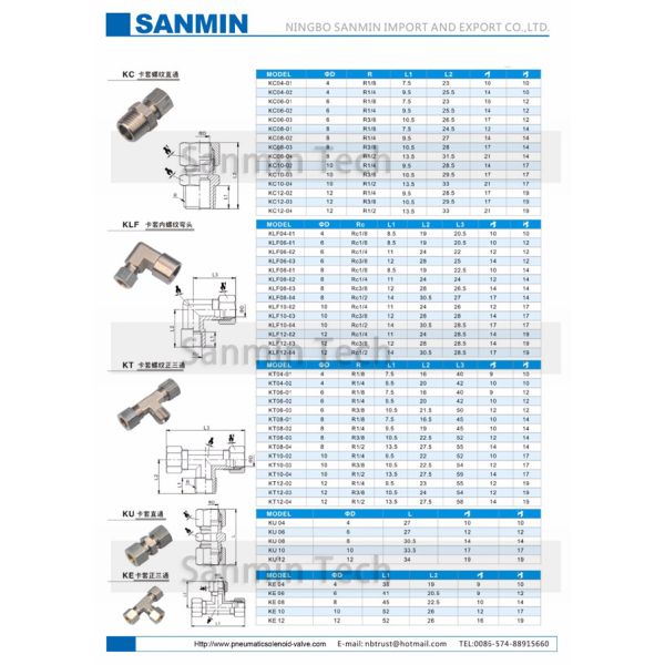 Standard BSPT ( R ) Thread Pneumatic Parts Tube Fittings Air Fitting Sanmin